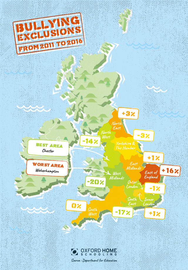 Results visualisation