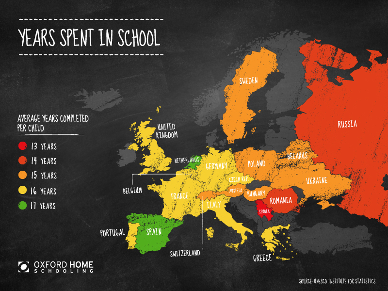 Years Spent in School