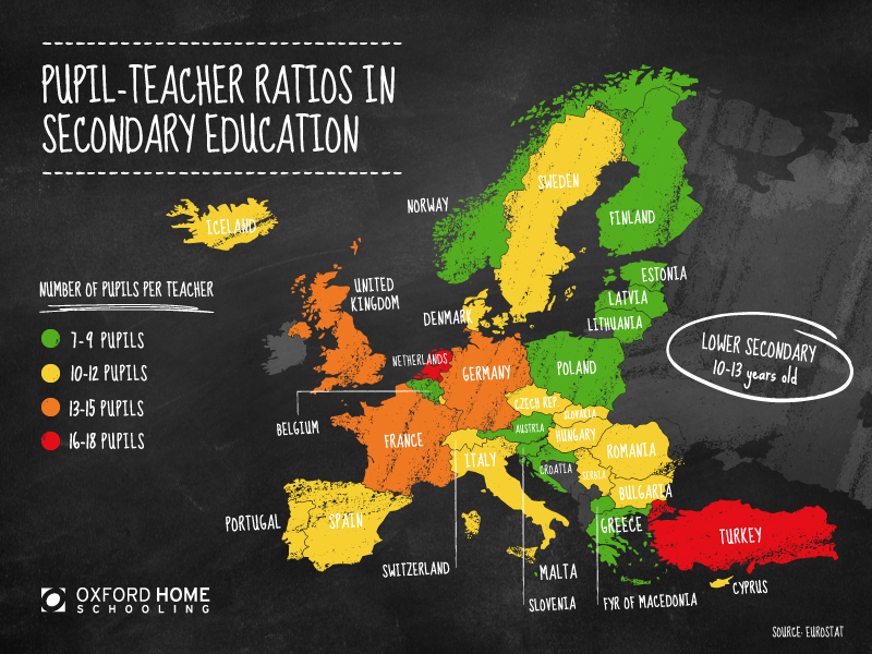 Pupil Teacher Ratios Lower Secondary School