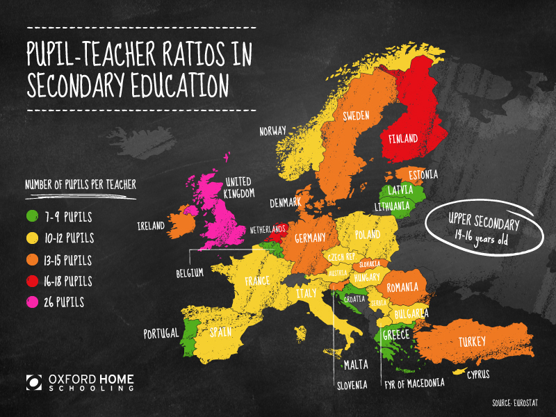 Pupil Teacher Ratios Upper Secondary School