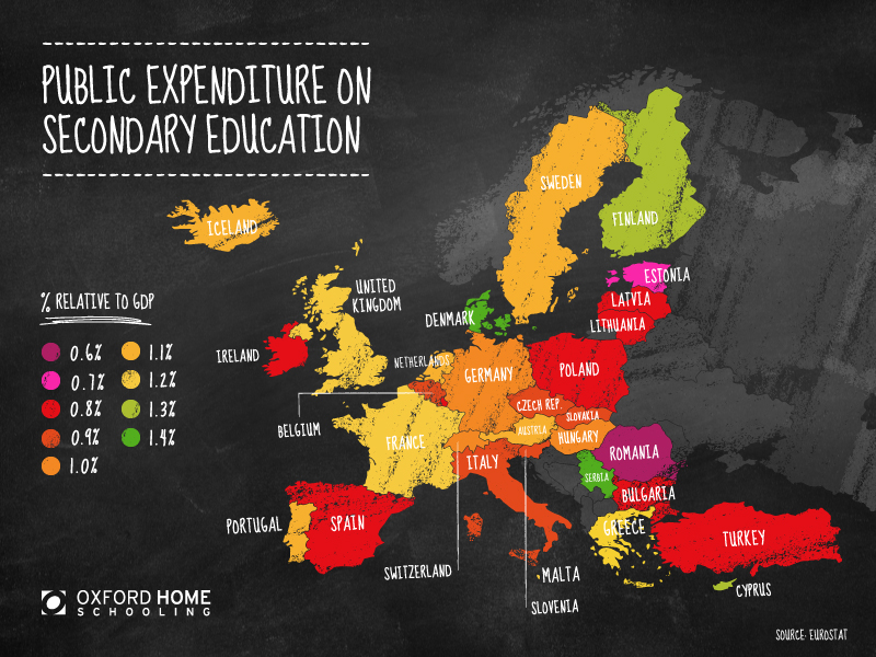 Public Expenditure on Secondary Education